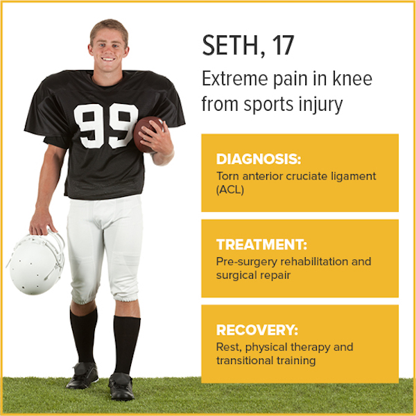 Injury Recovery Tips from a Sports Physician - Advanced Orthopedic