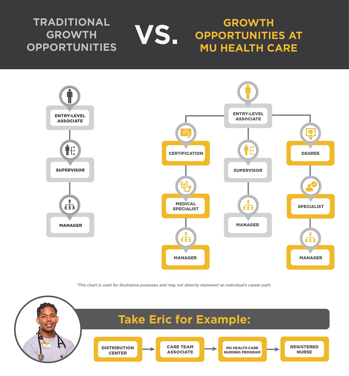 Career Path Opportunities
