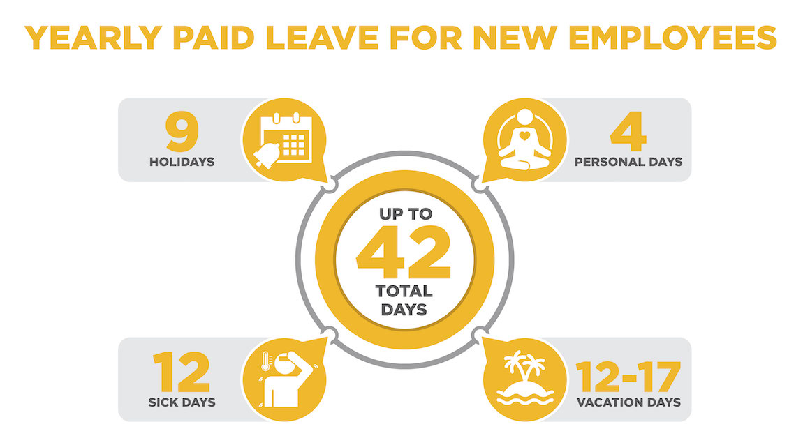 Paid leave benefits graphic