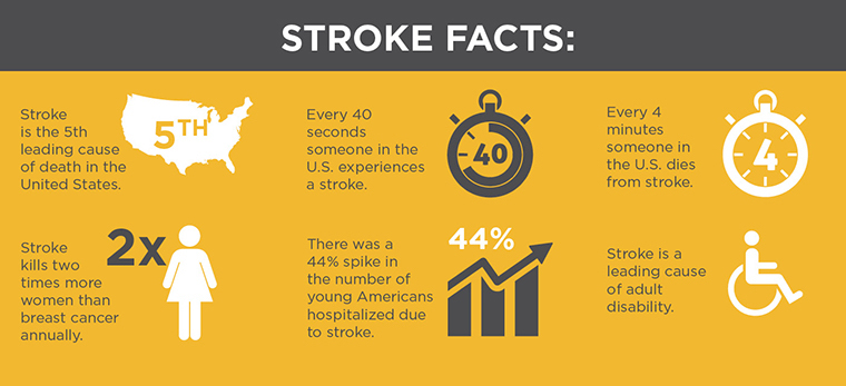 Stroke facts from MU Health Care