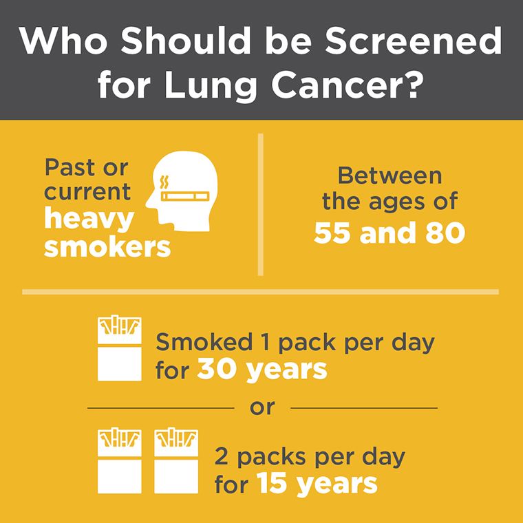 Lung cancer screening eligibility