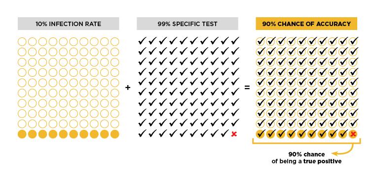 10 percent graphic