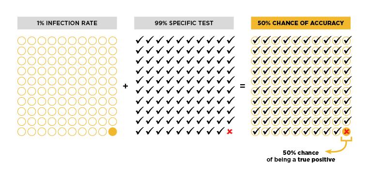 1 percent graphic