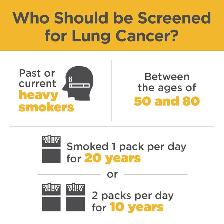 Lung Cancer Screening Graphic