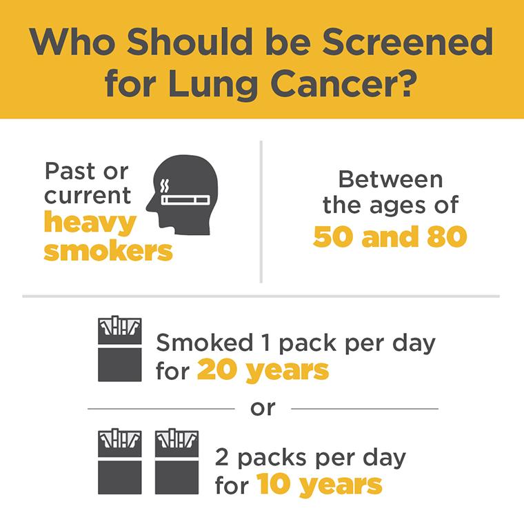 Lung Cancer Screening Graphic