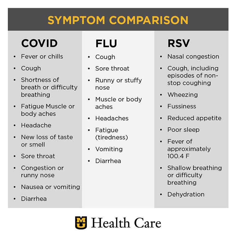 RSV Infographic