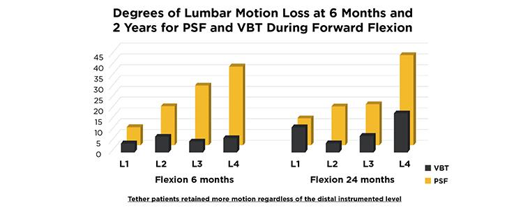 VBT graphic
